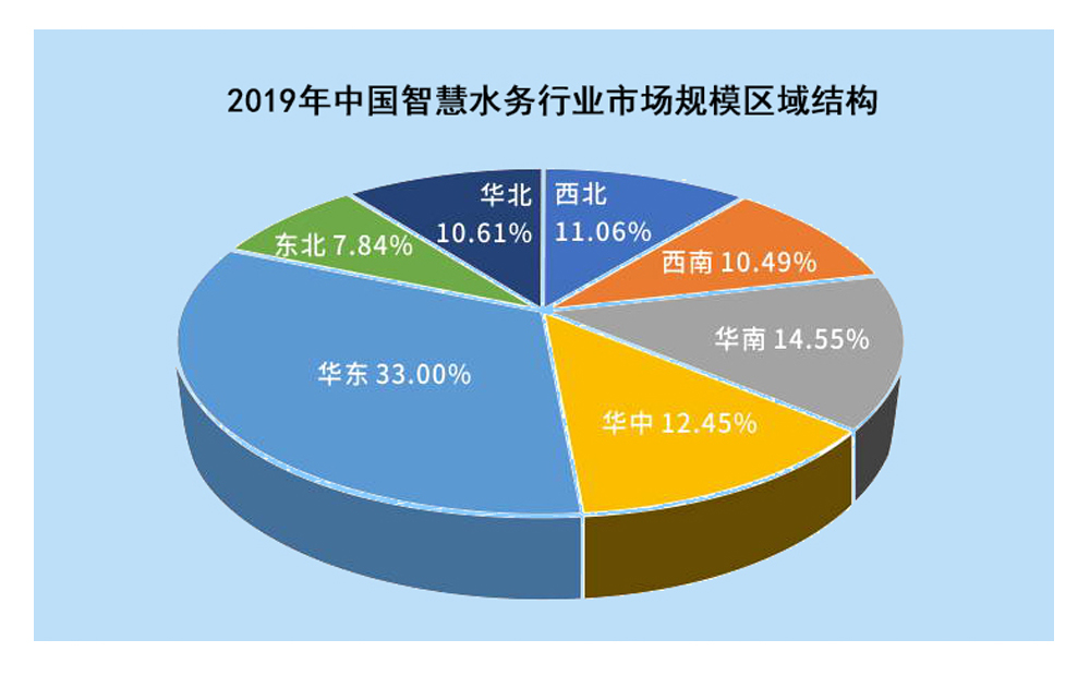 攜手物聯(lián)網(wǎng)，智慧水務釋放千億市場